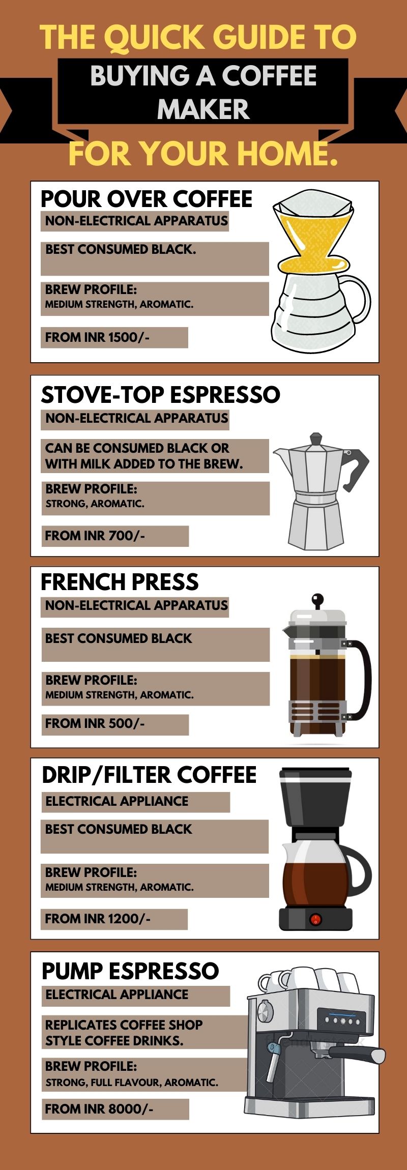 https://www.tecnora.in/blog/wp-content/uploads/2016/04/Coffee-Maker-For-Home-InfoGraphic.jpg